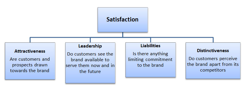 Brand health survey 1